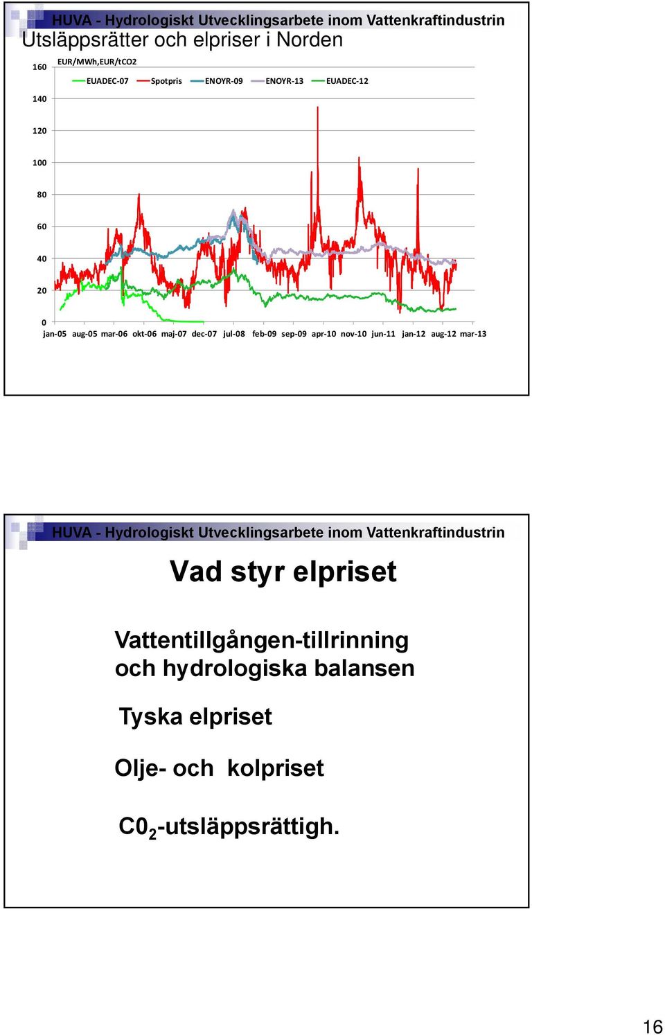 12 aug 12 mar 13 Nasdaq/OMX, EEX, Svensk Energi 212-11-26 31 Vad styr elpriset