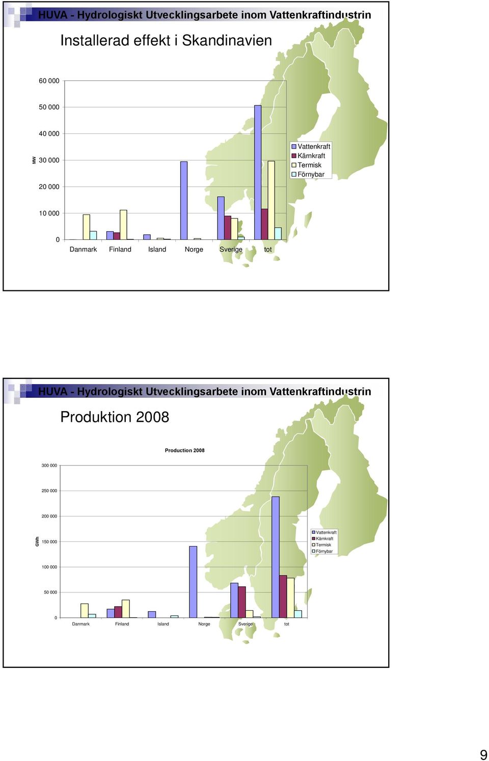 Sverige tot Produktion 28 Production 28 3 25 2 GWh 15