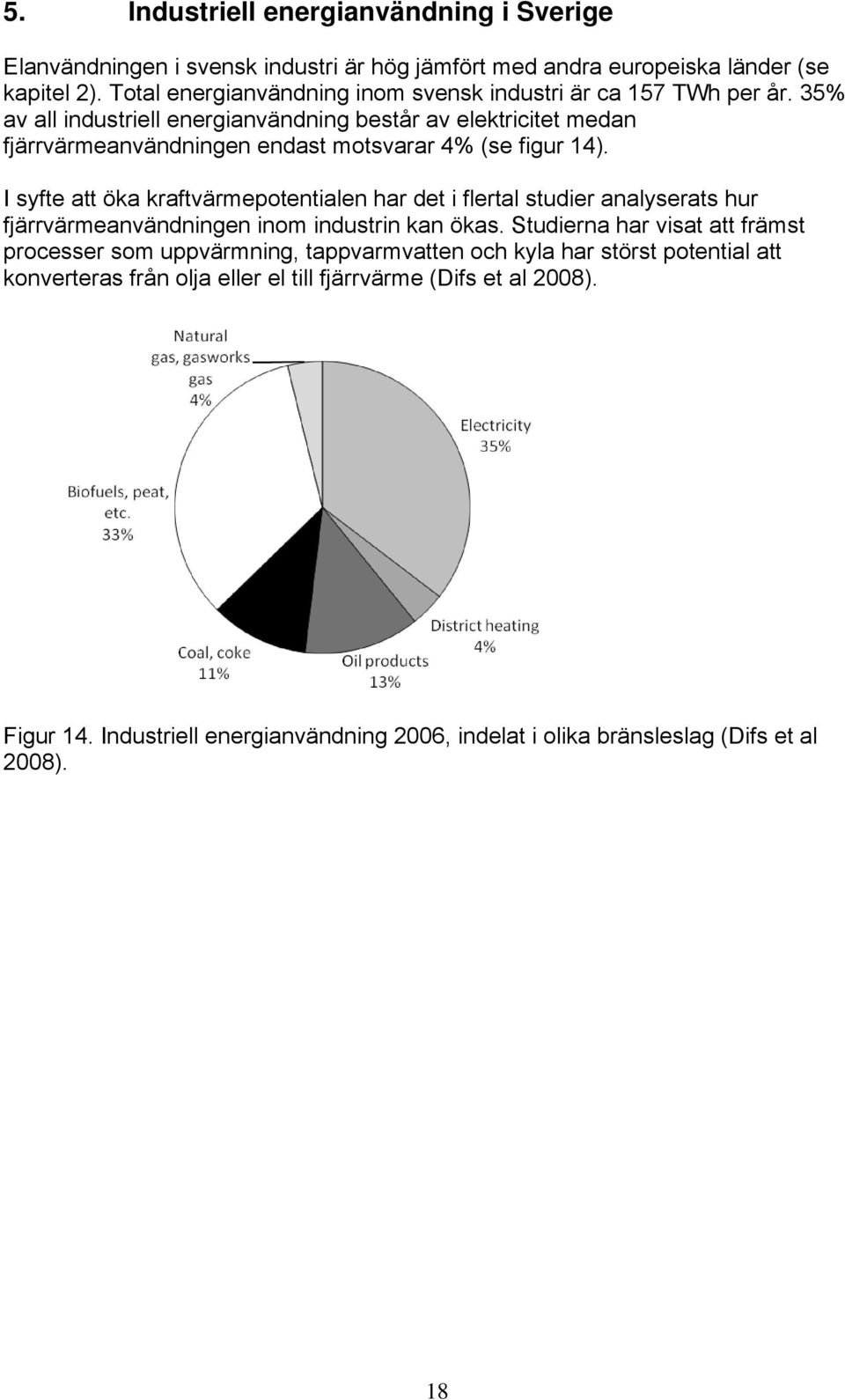 35% av all industriell energianvändning består av elektricitet medan fjärrvärmeanvändningen endast motsvarar 4% (se figur 14).