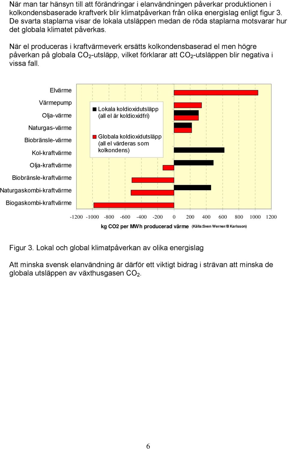 När el produceras i kraftvärmeverk ersätts kolkondensbaserad el men högre påverkan på globala CO 2 -utsläpp, vilket förklarar att CO 2 -utsläppen blir negativa i vissa fall.