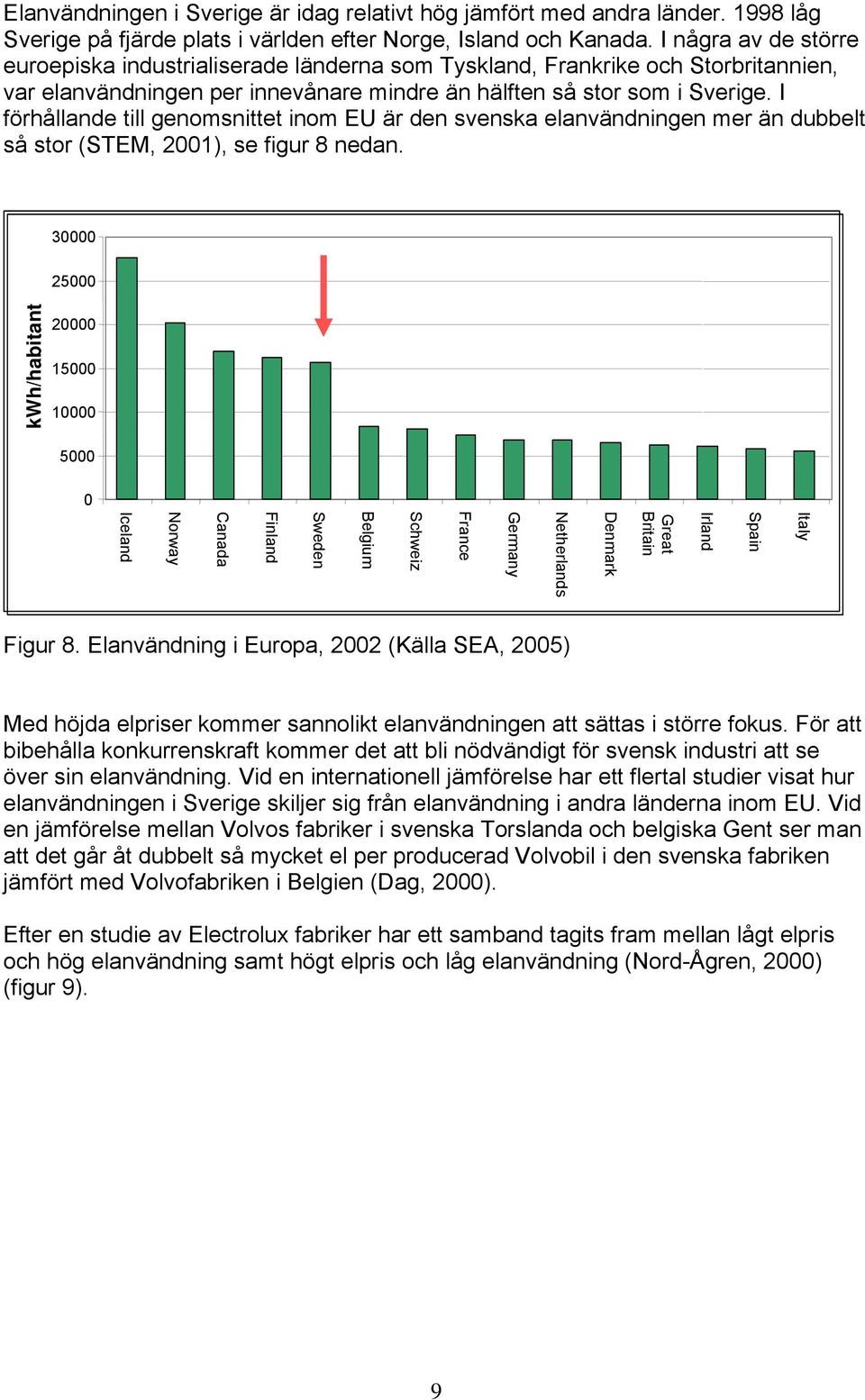 I förhållande till genomsnittet inom EU är den svenska elanvändningen mer än dubbelt så stor (STEM, 2001), se figur 8 nedan.