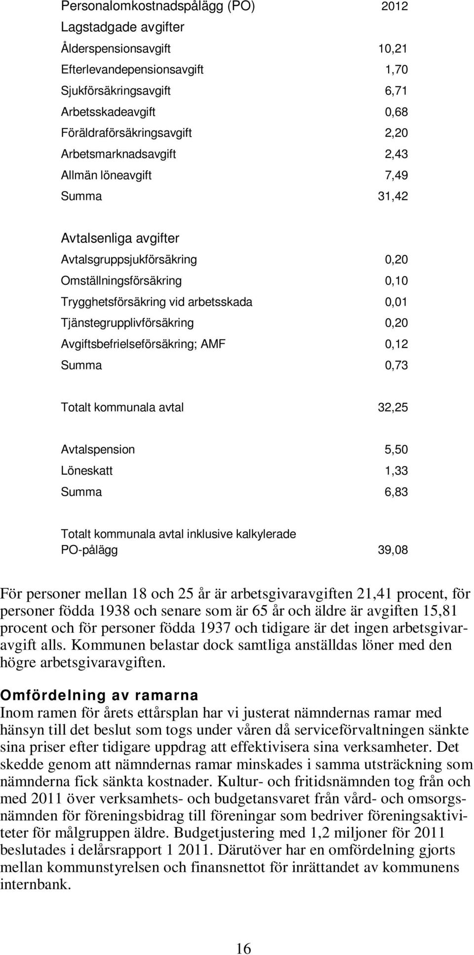 Tjänstegrupplivförsäkring 0,20 Avgiftsbefrielseförsäkring; AMF 0,12 Summa 0,73 Totalt kommunala avtal 32,25 Avtalspension 5,50 Löneskatt 1,33 Summa 6,83 Totalt kommunala avtal inklusive kalkylerade