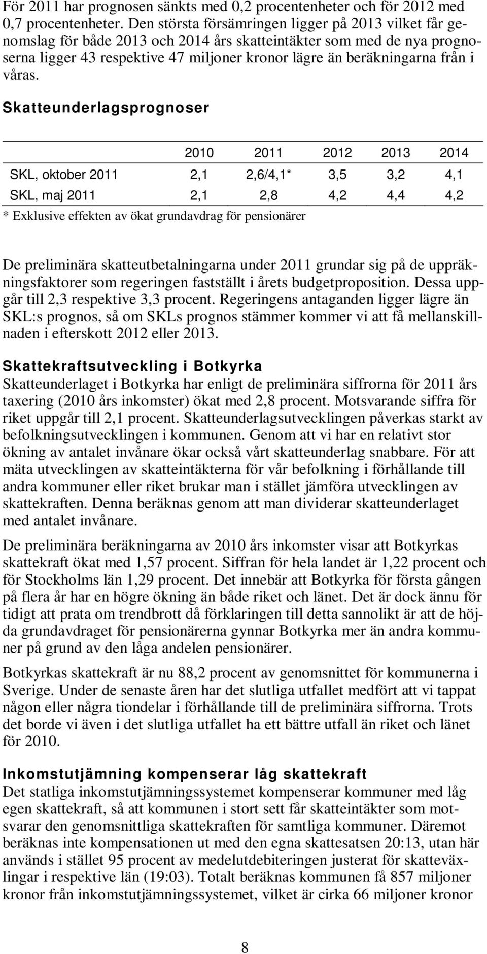 våras.