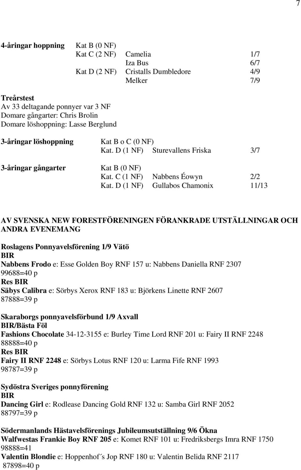 D (1 NF) Gullabos Chamonix 11/13 AV SVENSKA NEW FORESTFÖRENINGEN FÖRANKRADE UTSTÄLLNINGAR OCH ANDRA EVENEMANG Roslagens Ponnyavelsförening 1/9 Vätö BIR Nabbens Frodo e: Esse Golden Boy RNF 157 u: