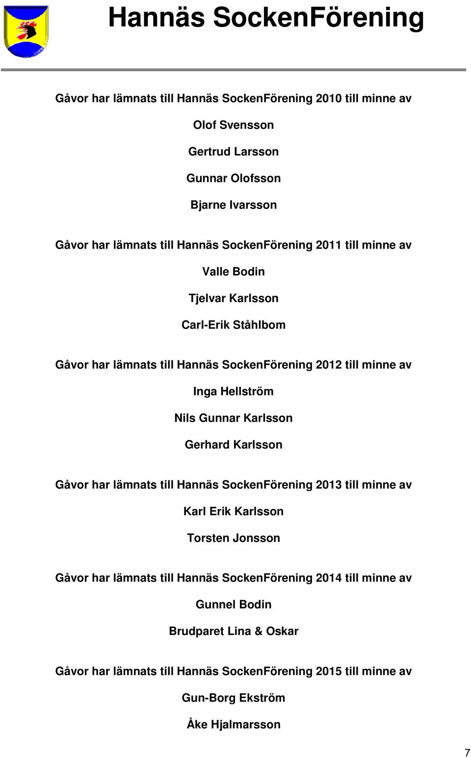 Karlsson Gerhard Karlsson Gåvor har lämnats till Hannäs SockenFörening 2013 till minne av Karl Erik Karlsson Torsten Jonsson Gåvor har lämnats till Hannäs