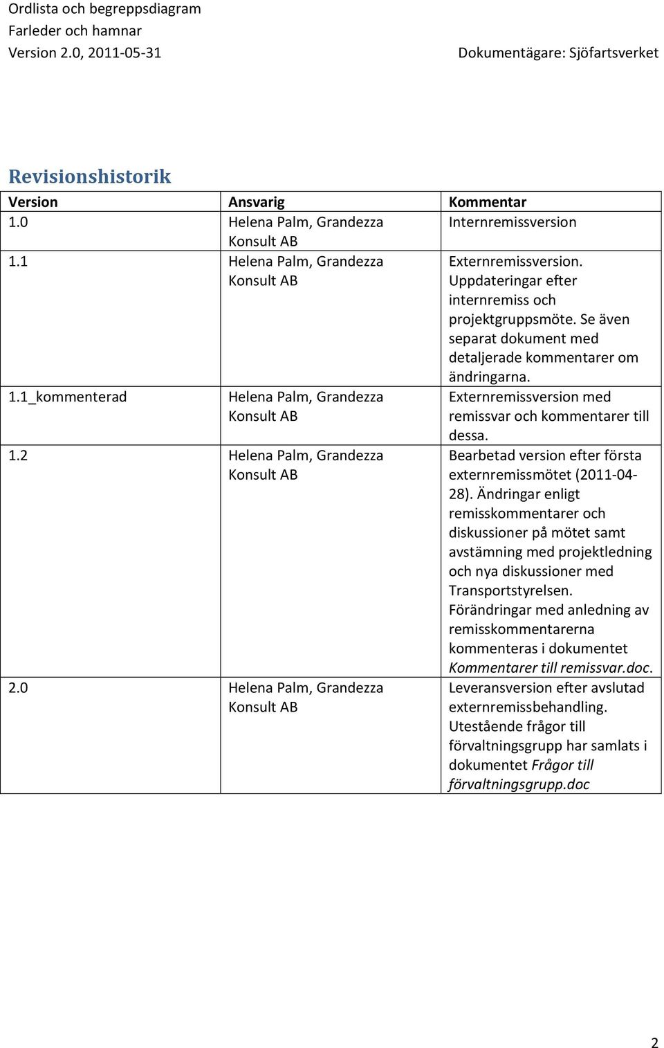 2 Helena Palm, Grandezza Konsult AB 2.0 Helena Palm, Grandezza Konsult AB Externremissversion med remissvar och kommentarer till dessa. Bearbetad version efter första externremissmötet (2011 04 28).