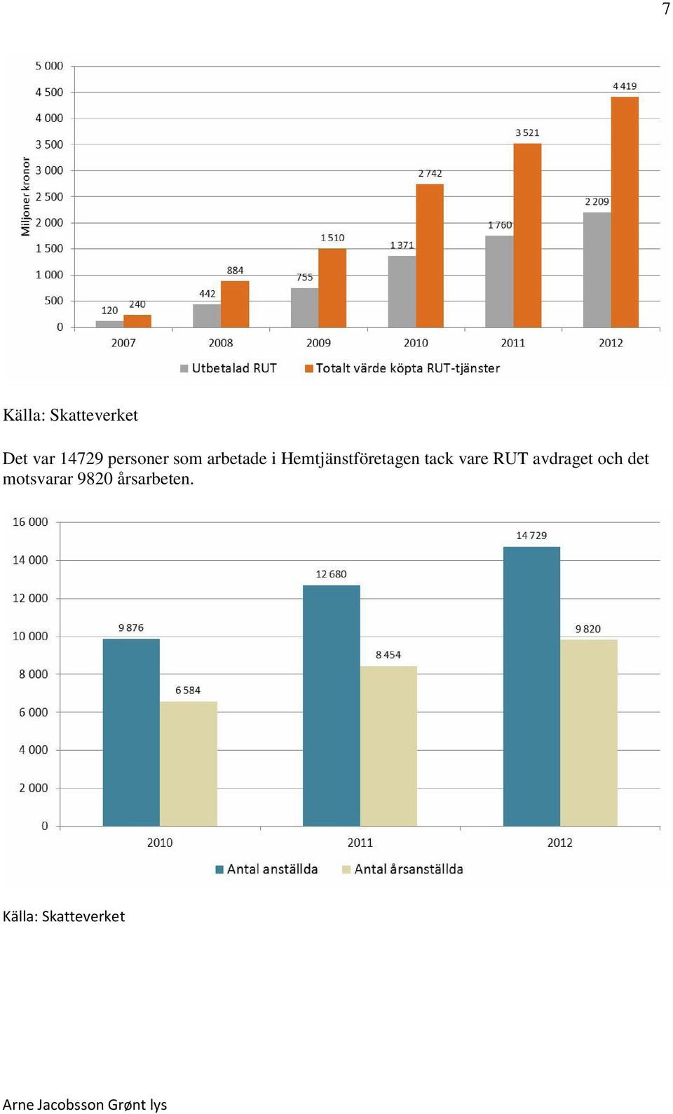 Hemtjänstföretagen tack vare RUT