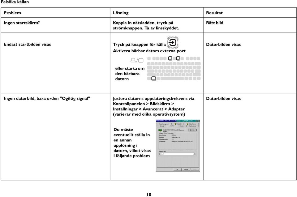 datorn Ingen datorbild, bara orden "Ogiltig signal" Justera datorns uppdateringsfrekvens via Kontrollpanelen > Bildskärm > Inställningar >