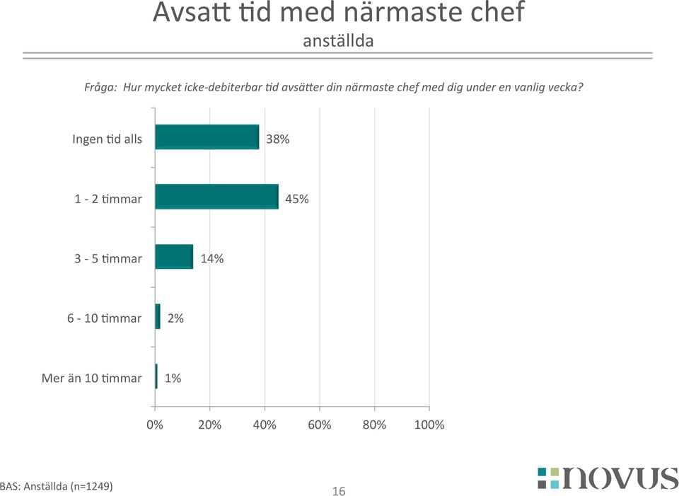 under en vanlig vecka?