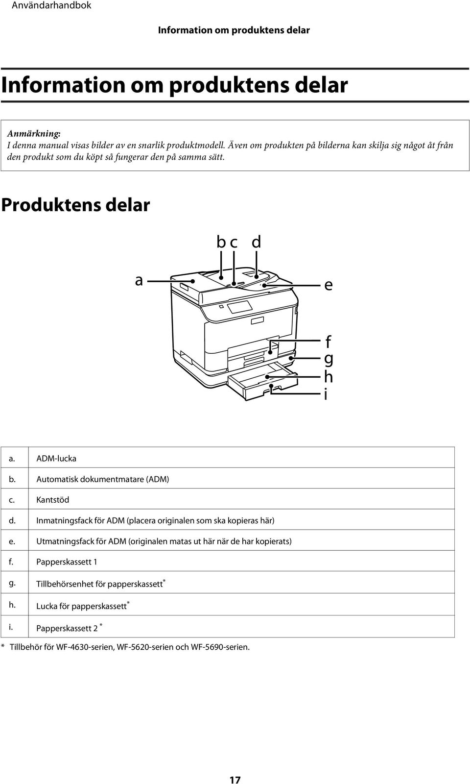 Automatisk dokumentmatare (ADM) c. Kantstöd d. Inmatningsfack för ADM (placera originalen som ska kopieras här) e.