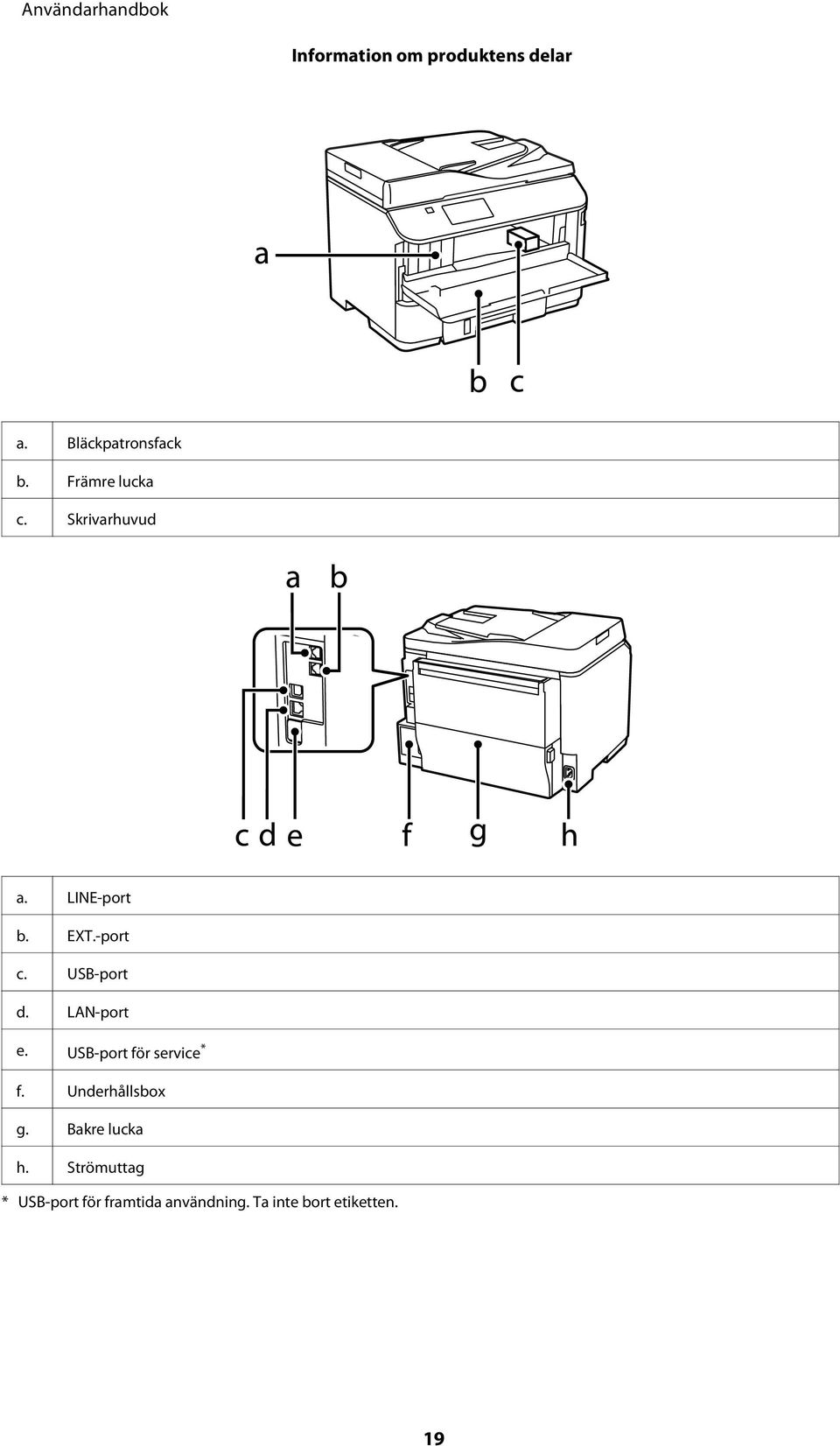 USB-port d. LAN-port e. USB-port för service * f. Underhållsbox g.