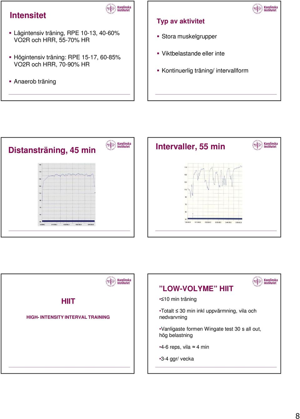 Distansträning, 45 min Intervaller, 55 min HIIT HIGH- INTENSITY INTERVAL TRAINING LOW-VOLYME HIIT 10 min träning Totalt 30 min