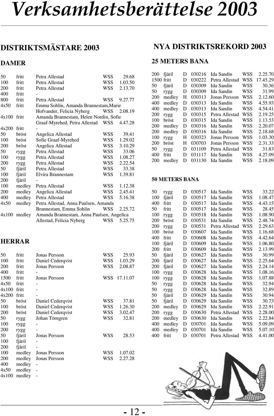 28 4x200 fritt - 50 bröst Angelica Allestad WSS 39.41 100 bröst Sofie Graaf-Myrehed WSS 1.29.02 200 bröst Angelica Allestad WSS 3.10.29 50 rygg Petra Allestad WSS 33.06 100 rygg Petra Allestad WSS 1.