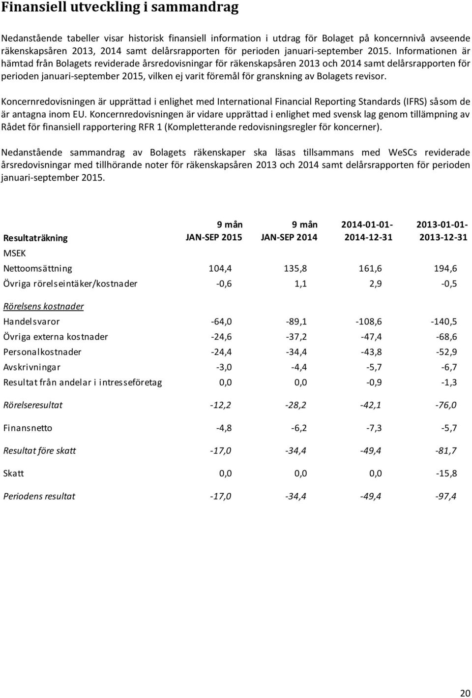 Informationen är hämtad från Bolagets reviderade årsredovisningar för räkenskapsåren 2013 och 2014 samt delårsrapporten för perioden januari-september 2015, vilken ej varit föremål för granskning av