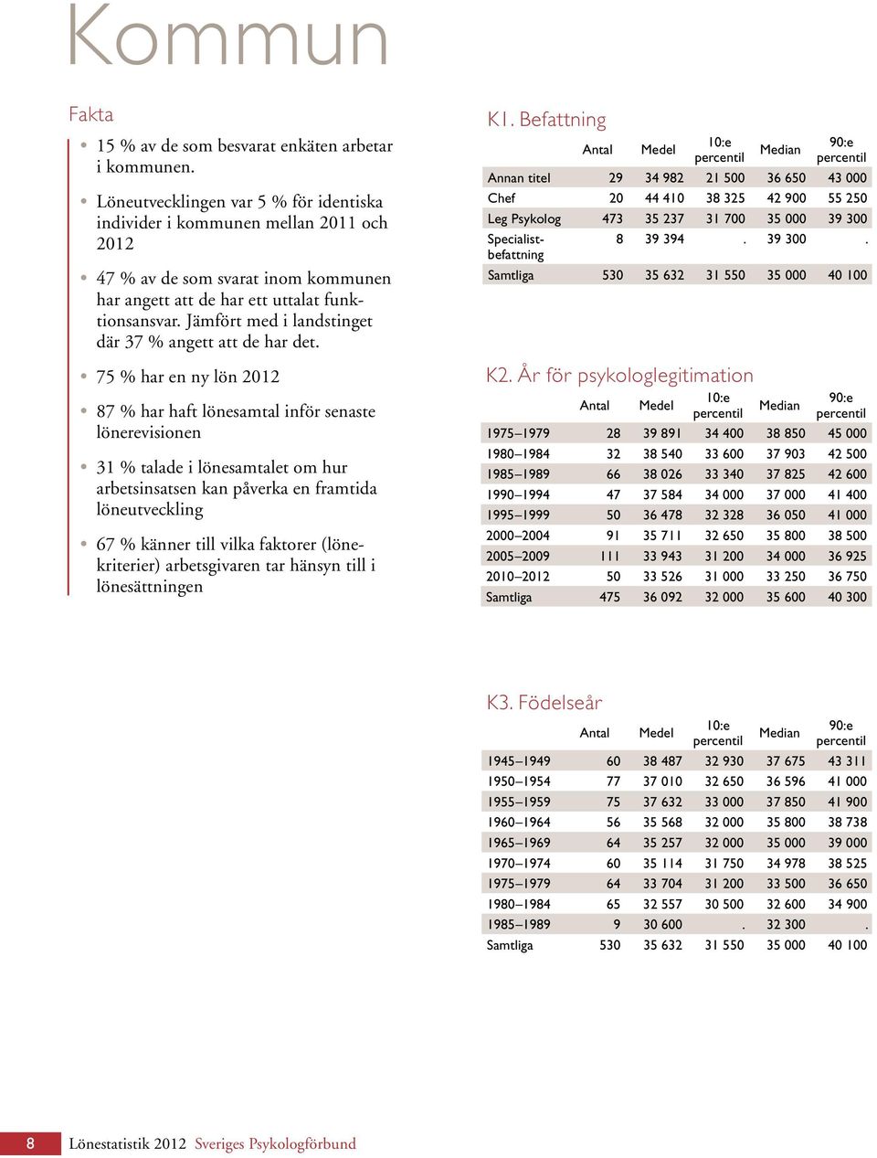 Jämfört med i landstinget där 37 % angett att de har det.