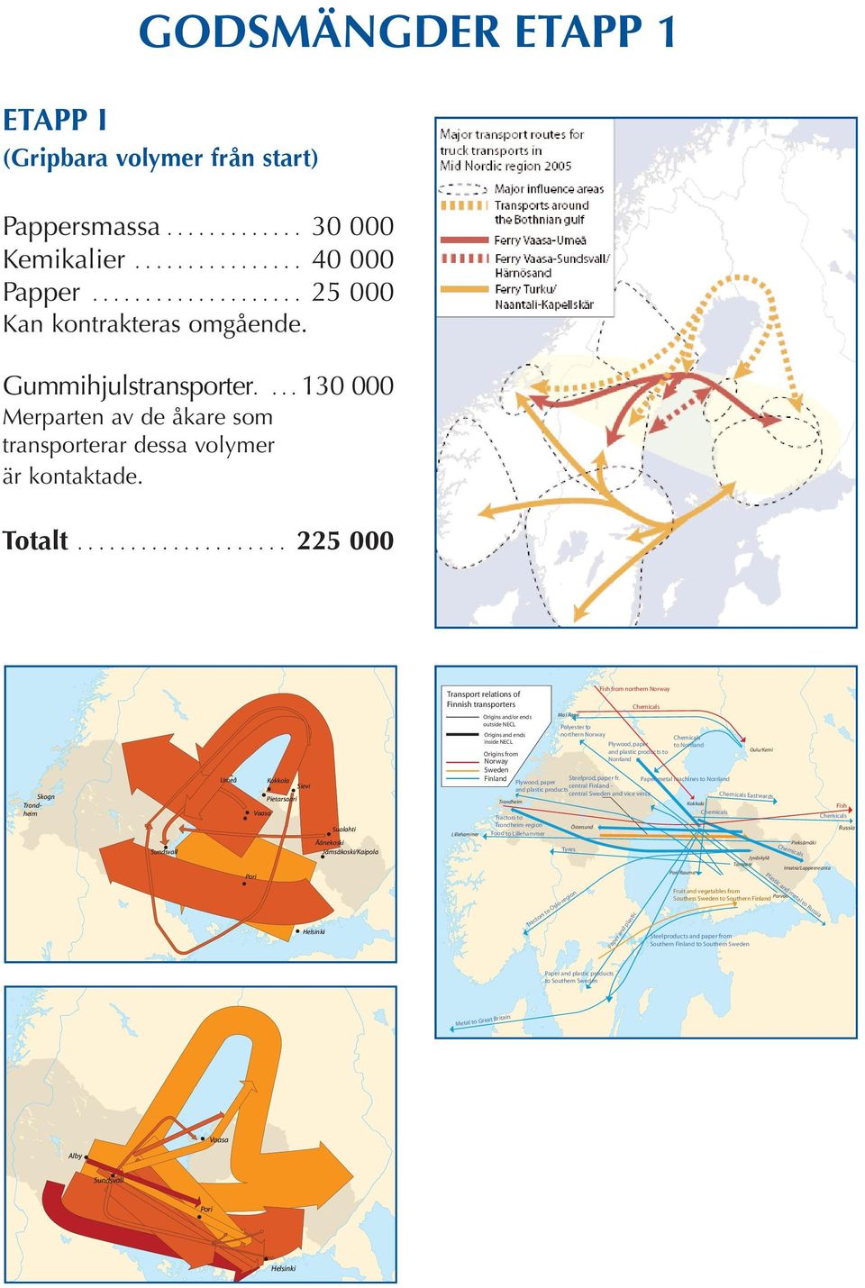 ................... 225 000 Skogn Trond- heim Sundsvall Umeå Pori Vaasa K okkola Pietarsaari Sievi Suolahti Äänekoski Jämsäkoski/ i/kaipola Fish from northern Norway Transport relations of Finnish