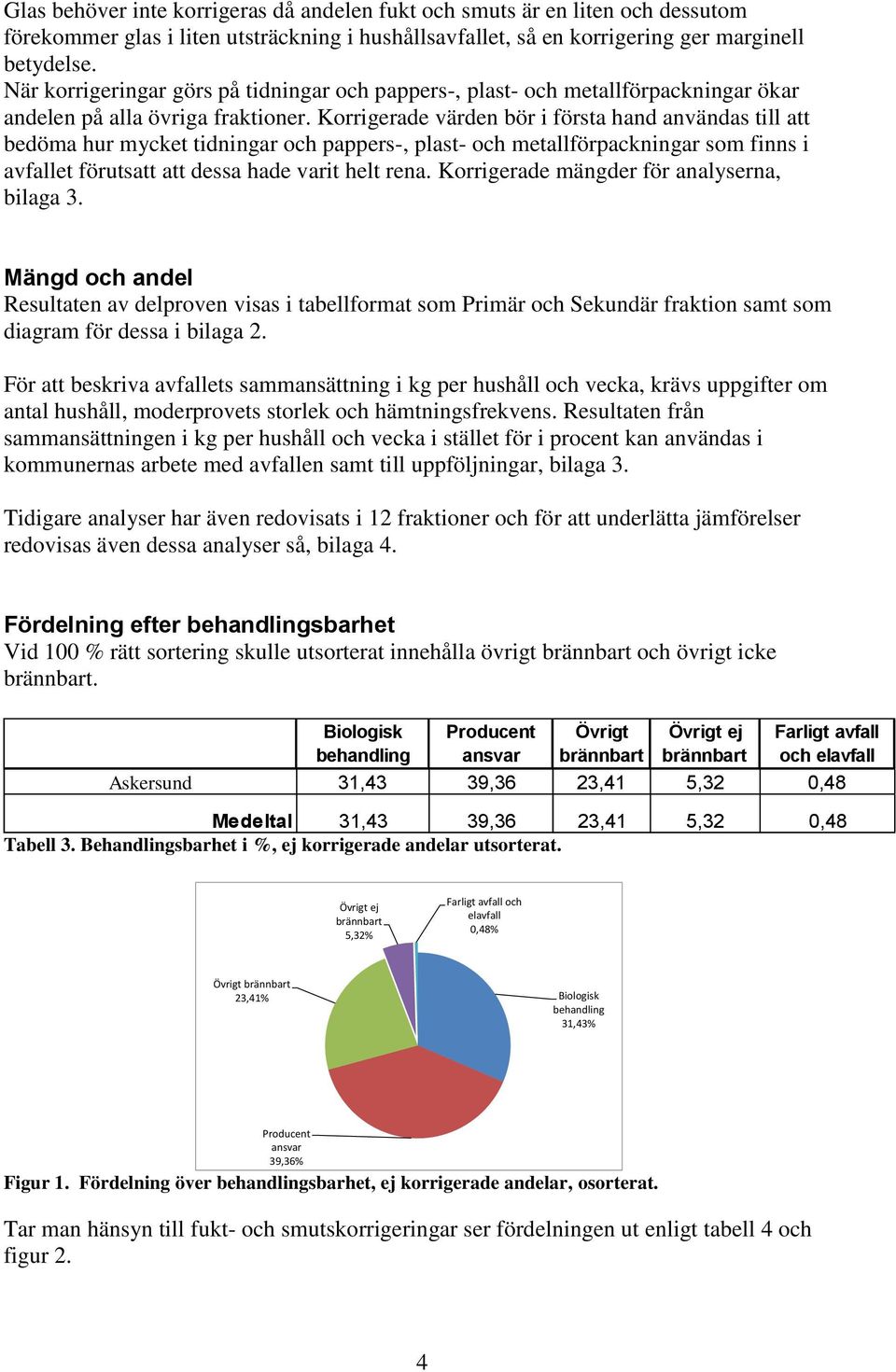 Korrigerade värden bör i första hand användas till att bedöma hur mycket tidningar och pappers-, plast- och metallförpackningar som finns i et förutsatt att dessa hade varit helt rena.