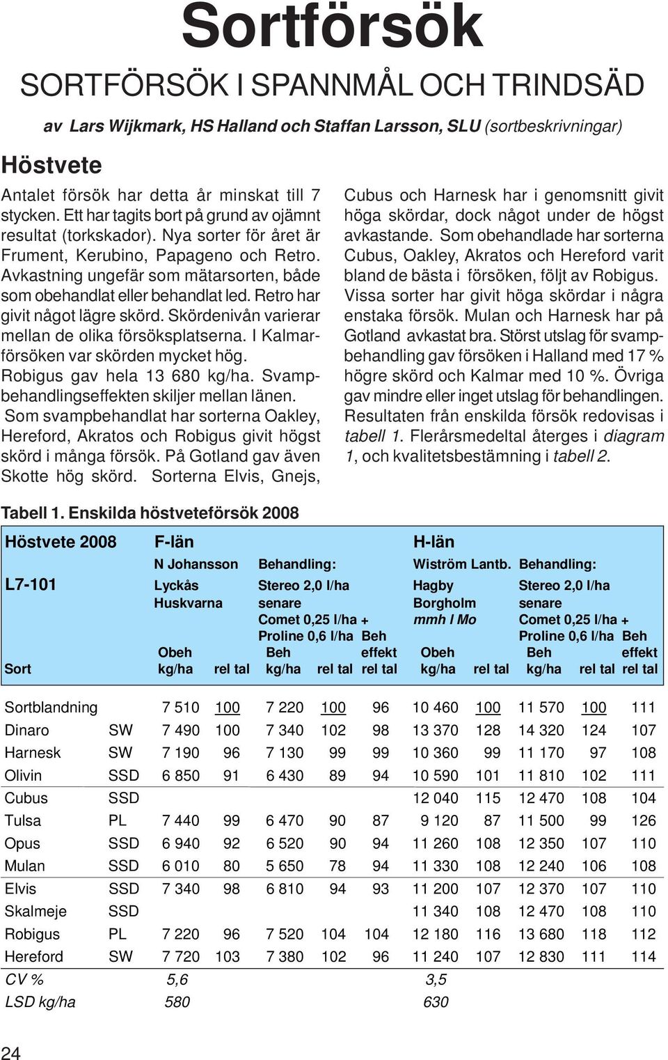 Retro har givit något lägre skörd. Skördenivån varierar mellan de olika försöksplatserna. I Kalmarförsöken var skörden mycket hög. Robigus gav hela 1 0 kg/ha.