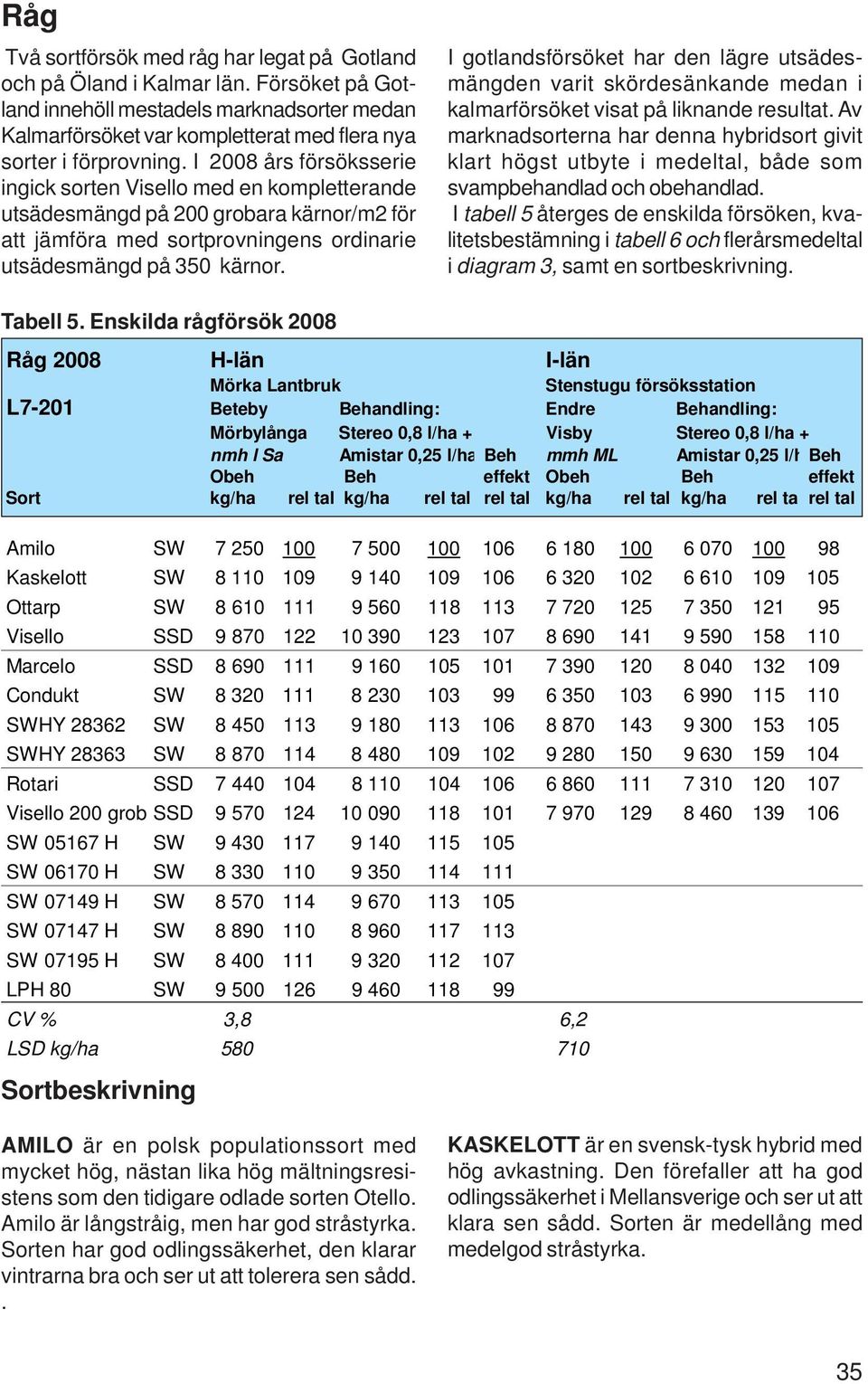 I 200 års försöksserie ingick sorten Visello med en kompletterande utsädesmängd på 200 grobara kärnor/m2 för att jämföra med sortprovningens ordinarie utsädesmängd på 0 kärnor.