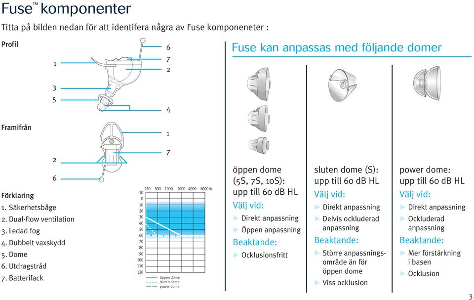 Batterifack 7 250 500 1000 2000 4000 8000 Hz -10 0 10 20 30 40 50 60 70 80 90 100 110 120 öppen dome sluten dome power dome öppen dome (5S, 7S, 10S): upp till 60 db HL Välj vid: Direkt anpassning