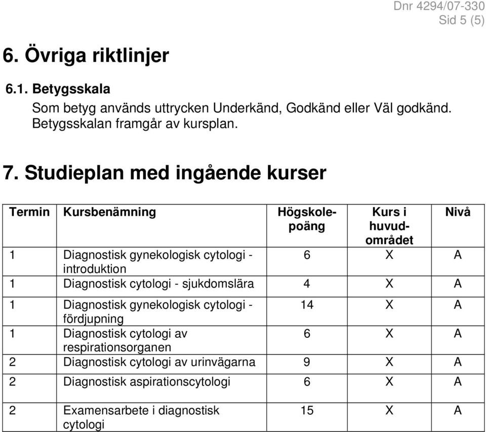 Studieplan med ingående kurser Termin Kursbenämning Högskolepoäng Kurs i huvudområdet 1 Diagnostisk gynekologisk cytologi - 6 X A introduktion 1