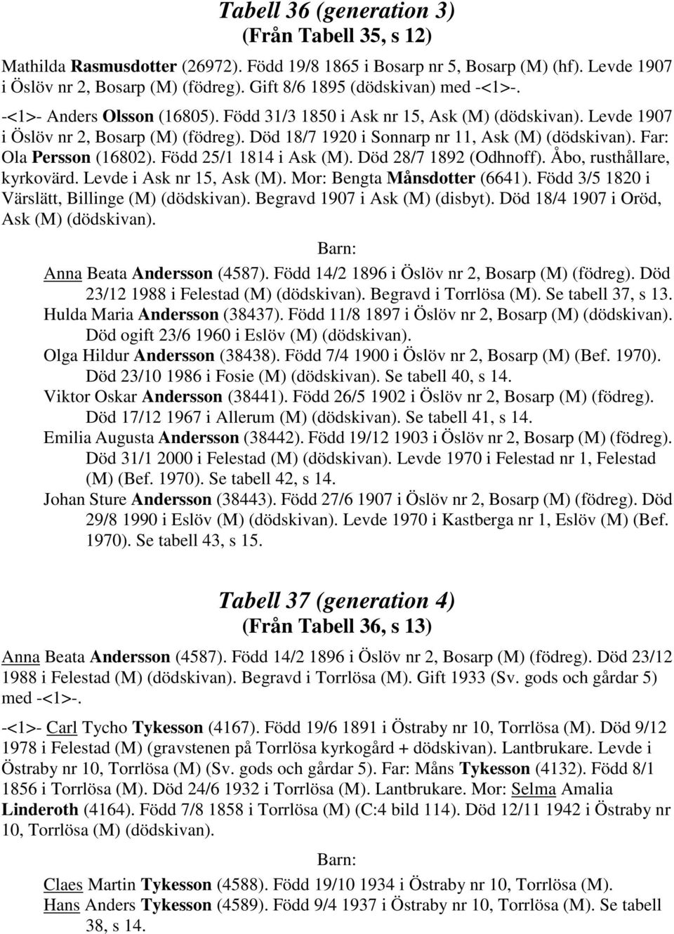 Död 18/7 1920 i Sonnarp nr 11, Ask (M) (dödskivan). Far: Ola Persson (16802). Född 25/1 1814 i Ask (M). Död 28/7 1892 (Odhnoff). Åbo, rusthållare, kyrkovärd. Levde i Ask nr 15, Ask (M).