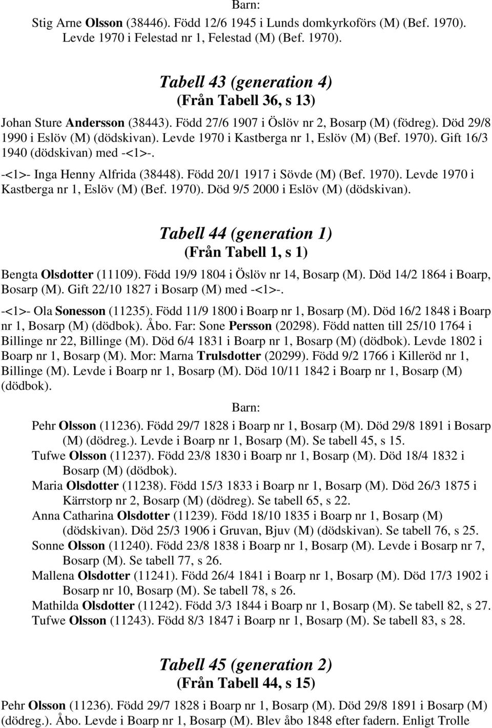 -<1>- Inga Henny Alfrida (38448). Född 20/1 1917 i Sövde (M) (Bef. 1970). Levde 1970 i Kastberga nr 1, Eslöv (M) (Bef. 1970). Död 9/5 2000 i Eslöv (M) (dödskivan).