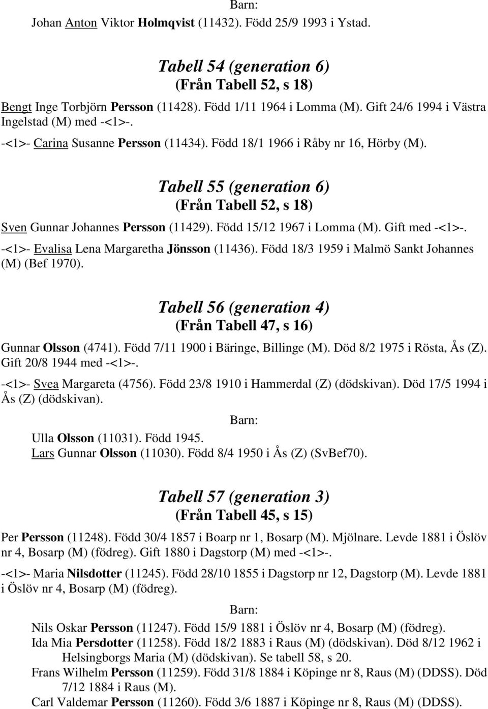 Tabell 55 (generation 6) (Från Tabell 52, s 18) Sven Gunnar Johannes Persson (11429). Född 15/12 1967 i Lomma (M). Gift med -<1>-. -<1>- Evalisa Lena Margaretha Jönsson (11436).