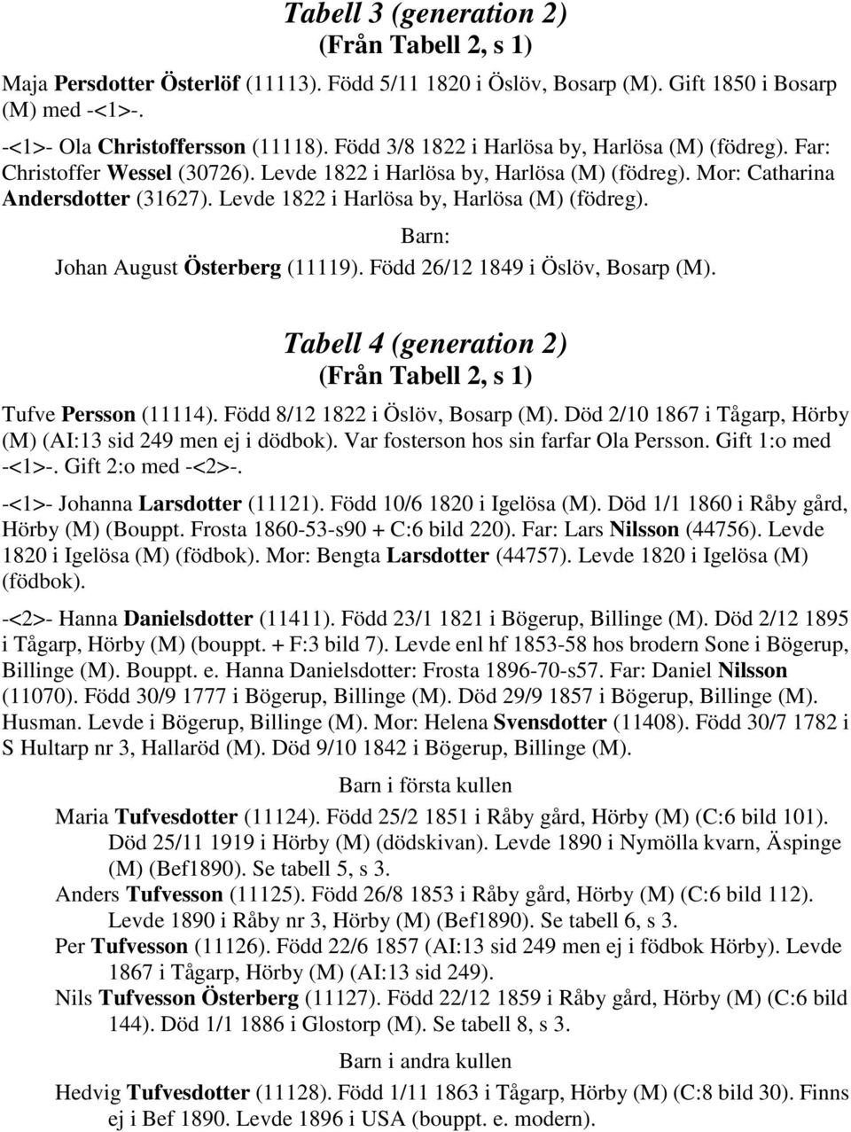 Levde 1822 i Harlösa by, Harlösa (M) (födreg). Johan August Österberg (11119). Född 26/12 1849 i Öslöv, Bosarp (M). Tabell 4 (generation 2) (Från Tabell 2, s 1) Tufve Persson (11114).