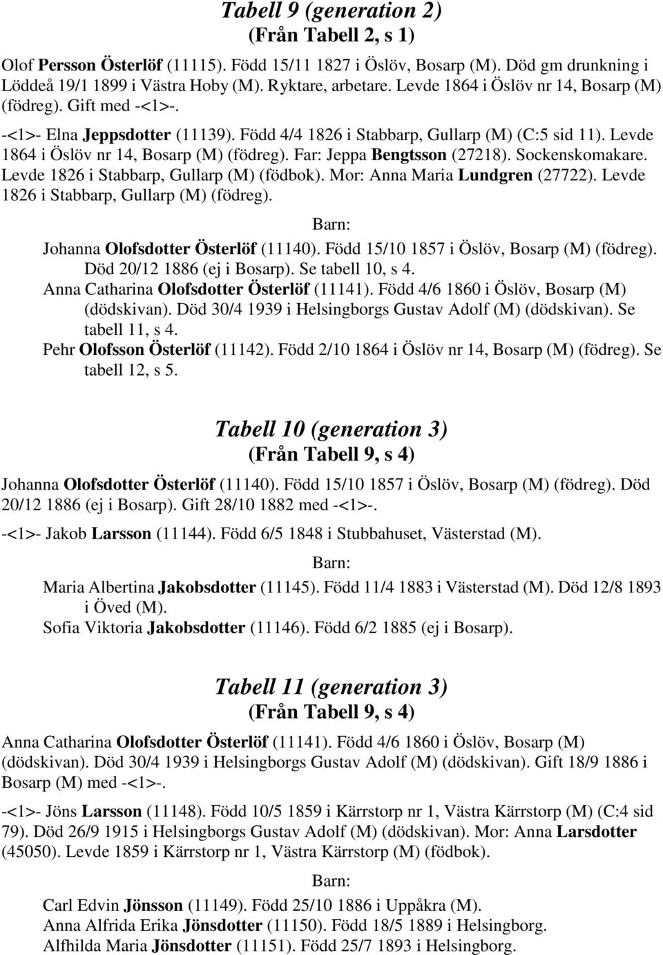Far: Jeppa Bengtsson (27218). Sockenskomakare. Levde 1826 i Stabbarp, Gullarp (M) (födbok). Mor: Anna Maria Lundgren (27722). Levde 1826 i Stabbarp, Gullarp (M) (födreg).
