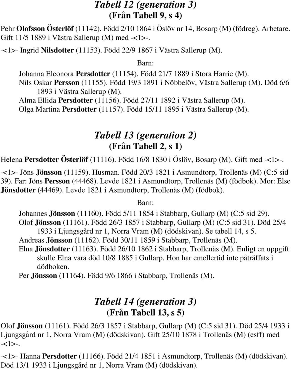 Född 19/3 1891 i Nöbbelöv, Västra Sallerup (M). Död 6/6 1893 i Västra Sallerup (M). Alma Ellida Persdotter (11156). Född 27/11 1892 i Västra Sallerup (M). Olga Martina Persdotter (11157).