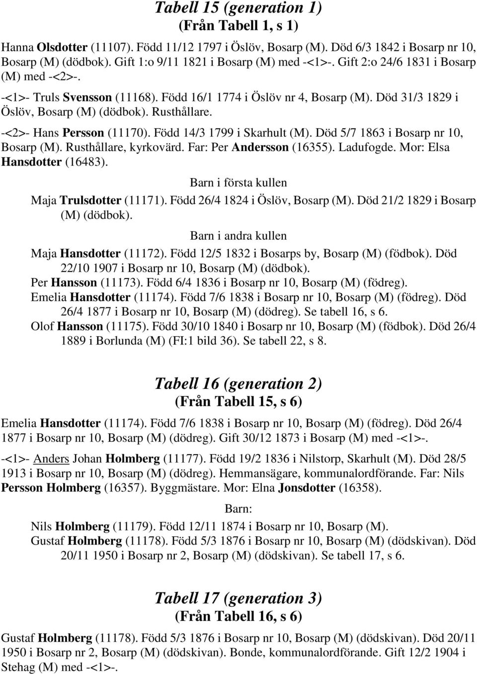 Född 14/3 1799 i Skarhult (M). Död 5/7 1863 i Bosarp nr 10, Bosarp (M). Rusthållare, kyrkovärd. Far: Per Andersson (16355). Ladufogde. Mor: Elsa Hansdotter (16483).