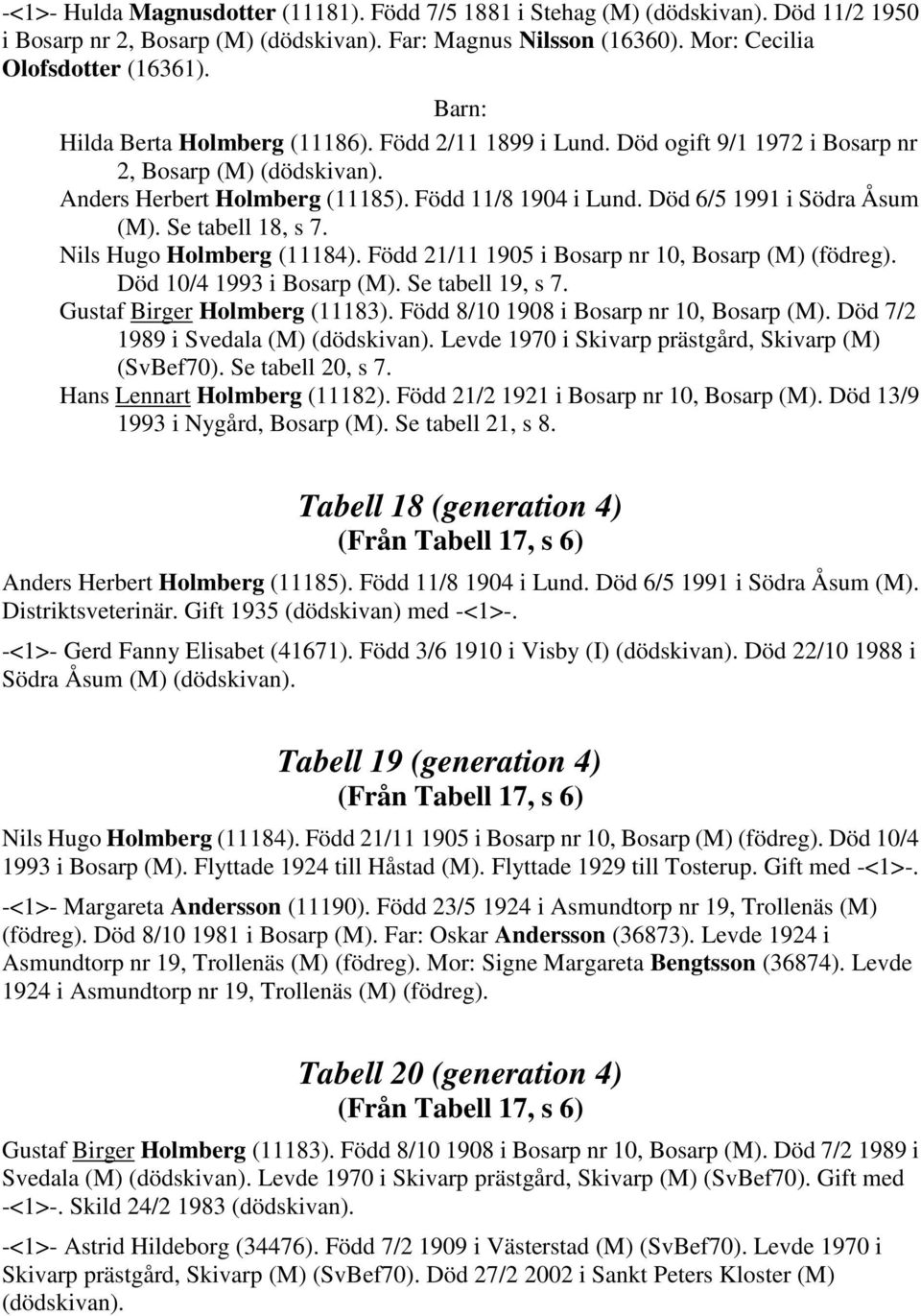 Se tabell 18, s 7. Nils Hugo Holmberg (11184). Född 21/11 1905 i Bosarp nr 10, Bosarp (M) (födreg). Död 10/4 1993 i Bosarp (M). Se tabell 19, s 7. Gustaf Birger Holmberg (11183).