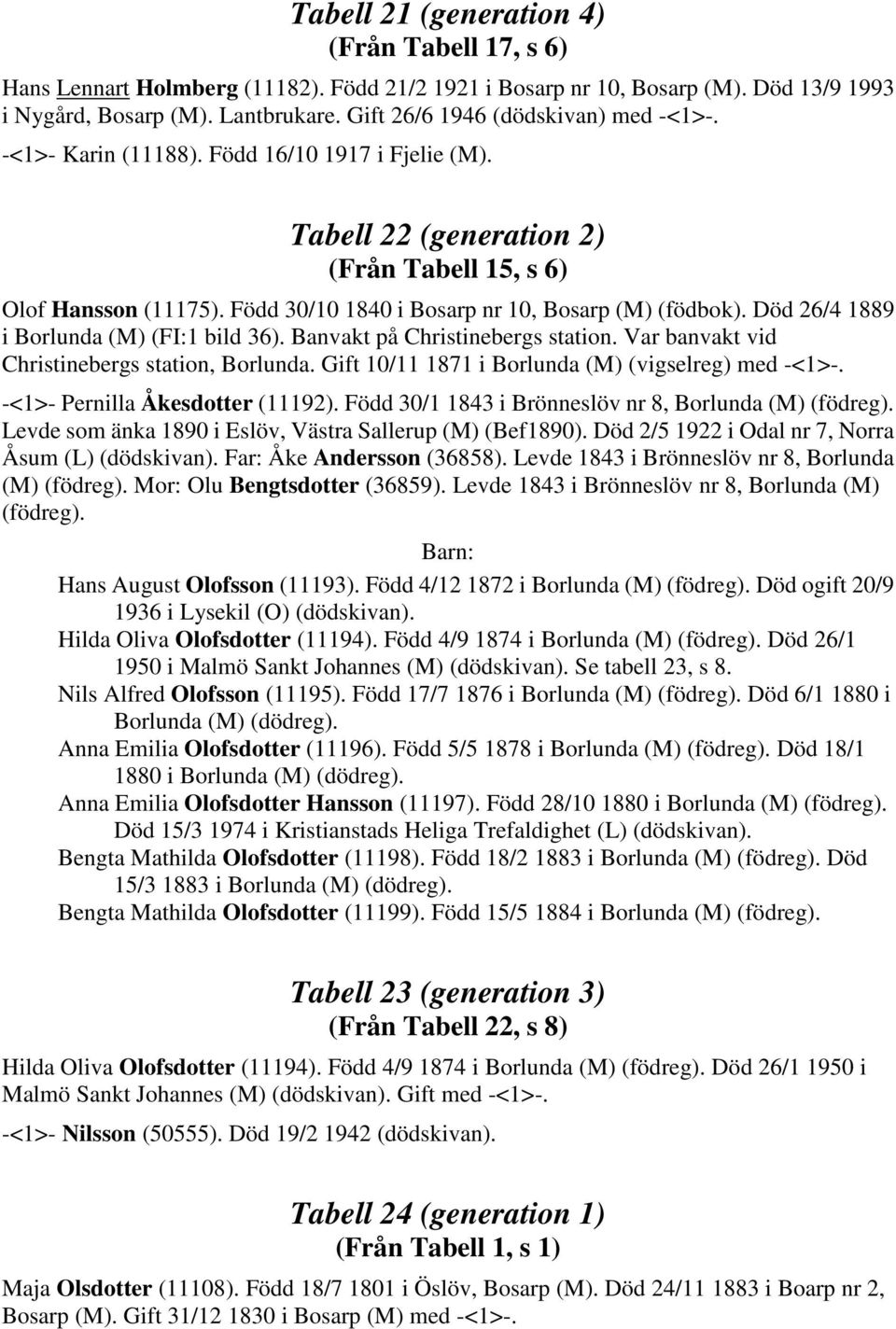 Född 30/10 1840 i Bosarp nr 10, Bosarp (M) (födbok). Död 26/4 1889 i Borlunda (M) (FI:1 bild 36). Banvakt på Christinebergs station. Var banvakt vid Christinebergs station, Borlunda.