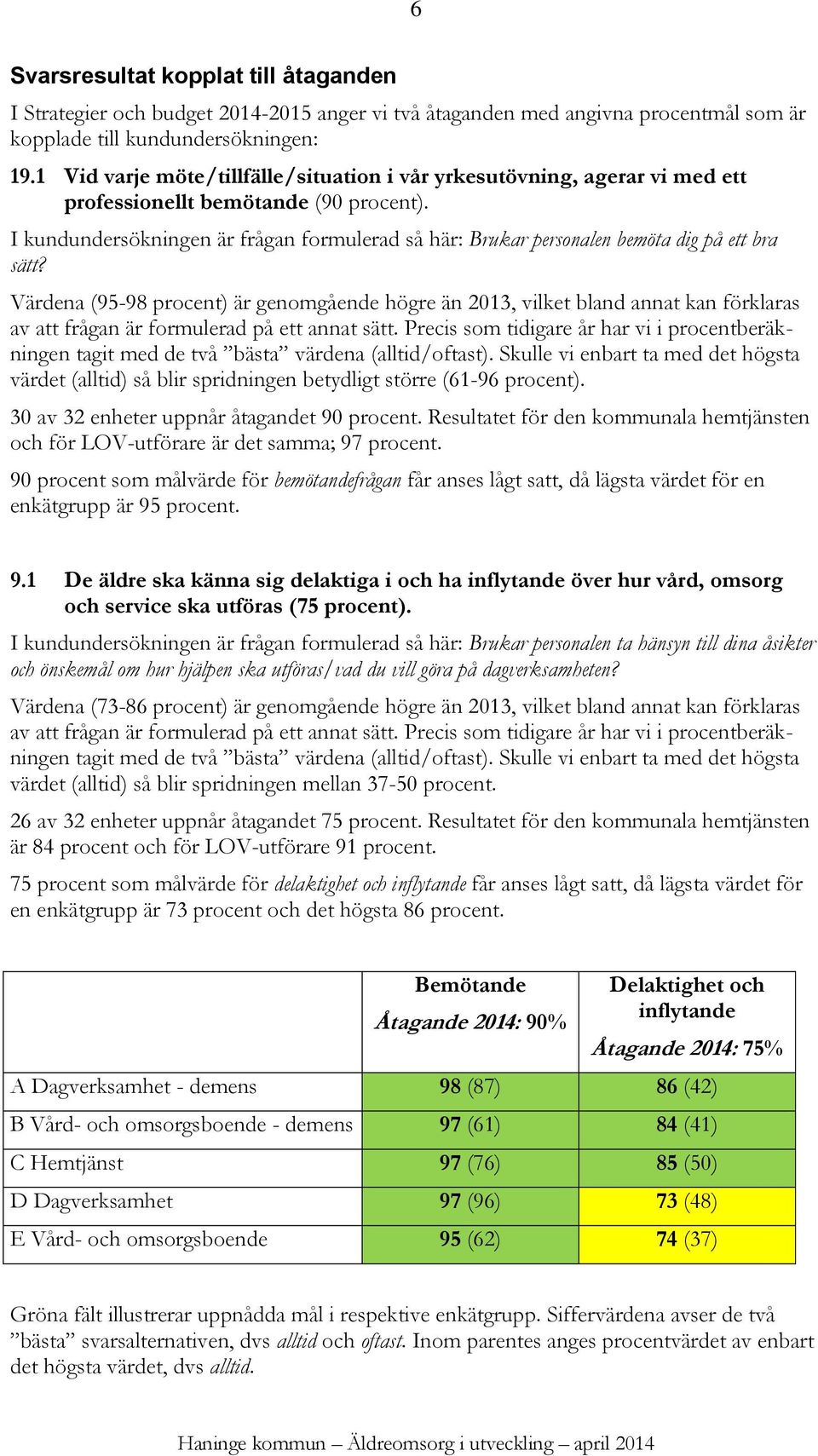 I kundundersökningen är frågan formulerad så här: Brukar personalen bemöta dig på ett bra sätt?