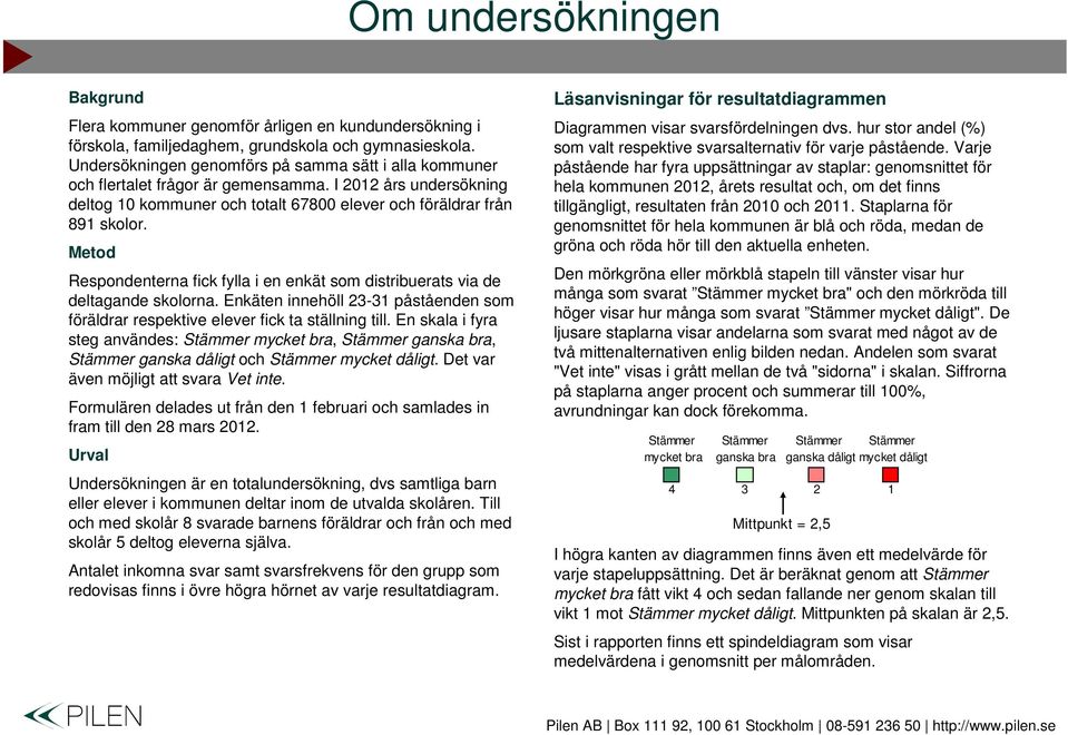 Metod Respondenterna fick fylla i en enkät som distribuerats via de deltagande skolorna. Enkäten innehöll - påståenden som föräldrar respektive elever fick ta ställning till.