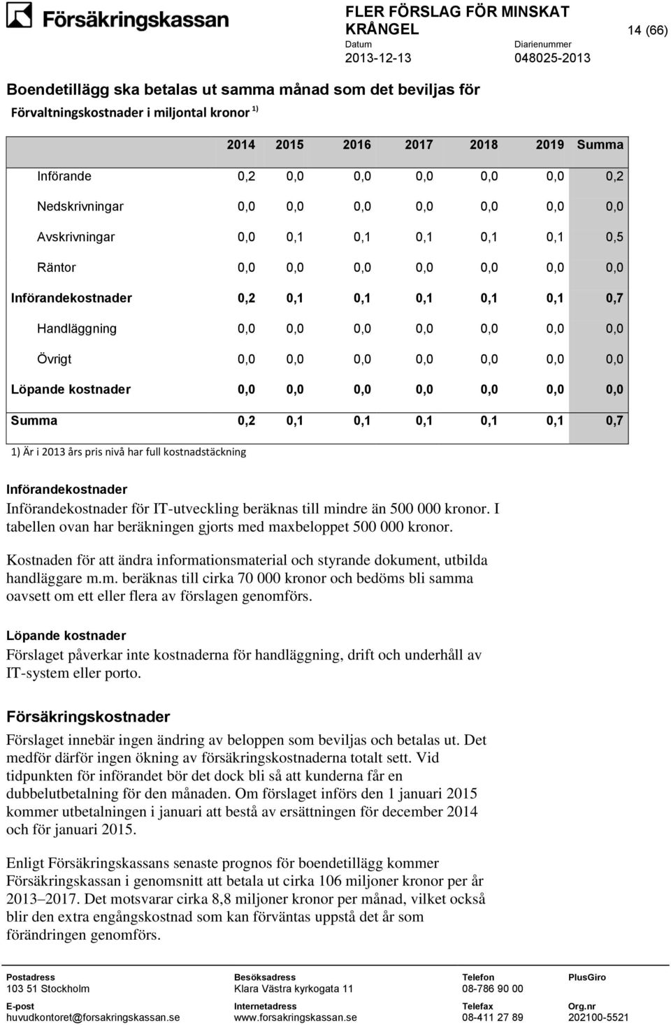 0,0 0,0 Övrigt 0,0 0,0 0,0 0,0 0,0 0,0 0,0 Löpande kostnader 0,0 0,0 0,0 0,0 0,0 0,0 0,0 Summa 0,2 0,1 0,1 0,1 0,1 0,1 0,7 1) Är i 2013 års pris nivå har full kostnadstäckning Införandekostnader