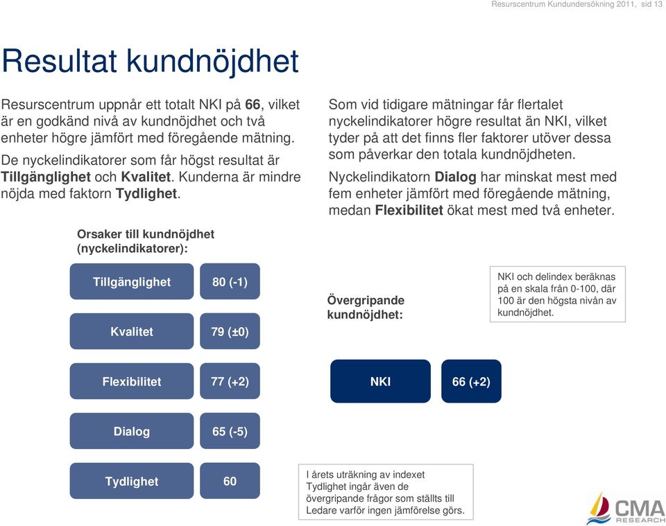 Som vid tidigare mätningar får flertalet nyckelindikatorer högre resultat än NKI, vilket tyder på att det finns fler faktorer utöver dessa som påverkar den totala kundnöjdheten.