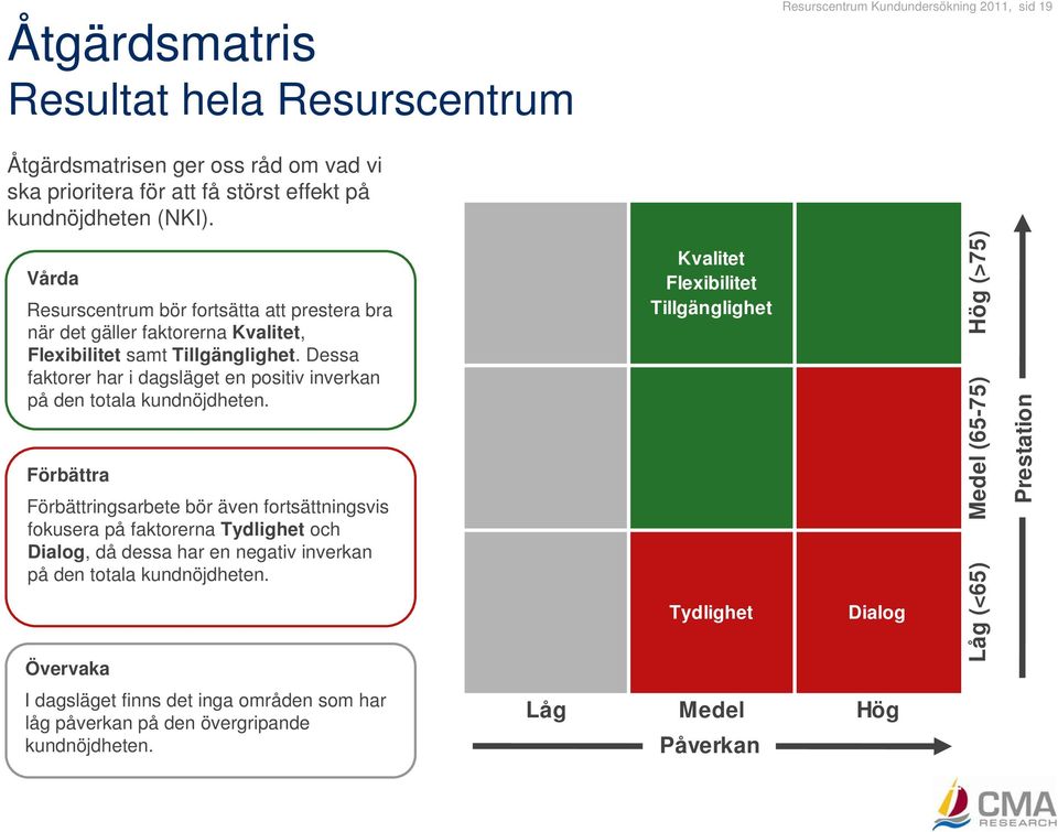 Dessa faktorer har i dagsläget en positiv inverkan på den totala kundnöjdheten.