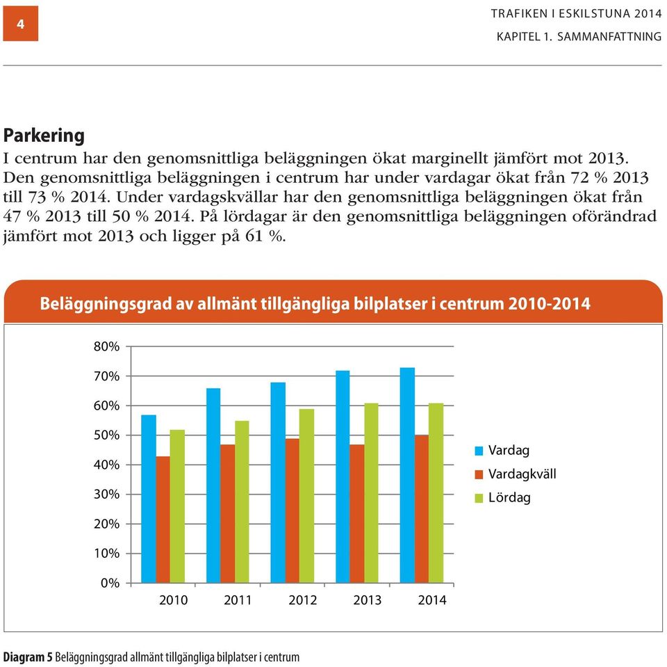 Under vardagskvällar har den genomsnittliga beläggningen ökat från 47 % 2013 till 50 % 2014.