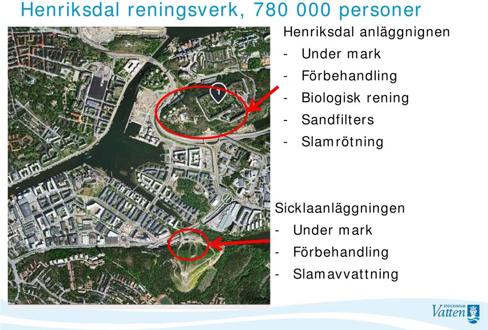 Biologisk rening - Sandfilters - Slamrötning