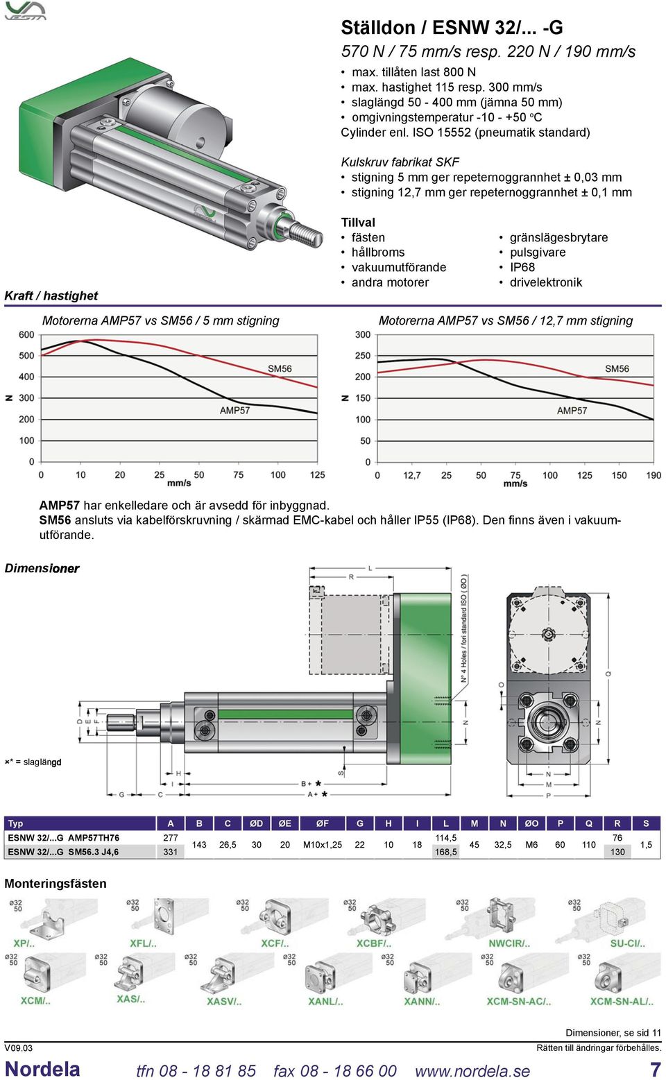 ISO 15552 (pneumatik standard) Kulskruv fabrikat SKF stigning 5 mm ger repeternoggrannhet ± 0,03 mm stigning 12,7 mm ger repeternoggrannhet ± 0,1 mm Kraft / hastighet fästen hållbroms vakuumutförande