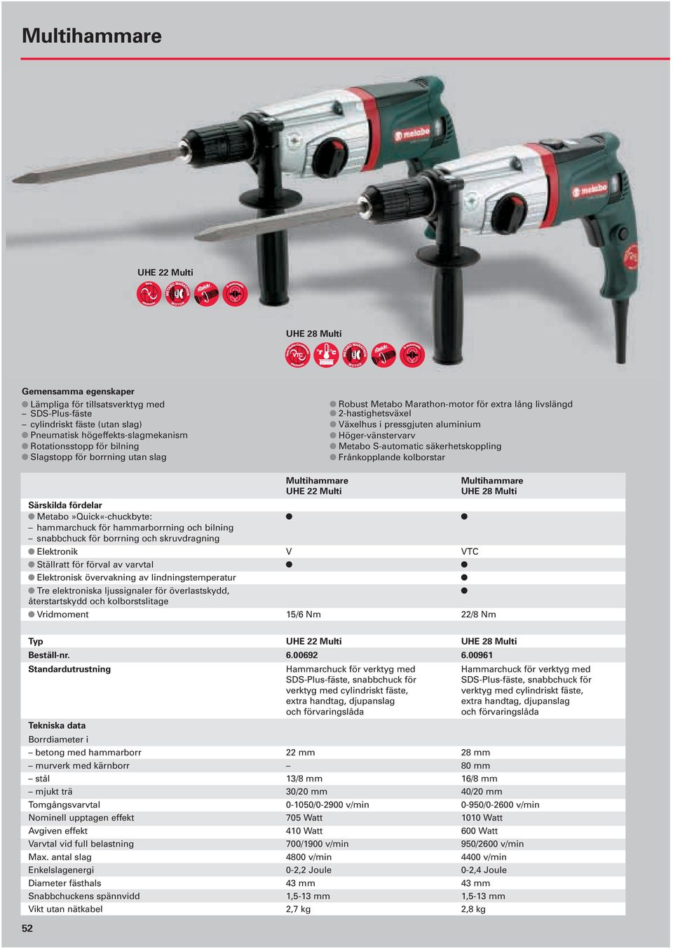 Frånkopplande kolborstar Multihammare Multihammare UHE 22 Multi UHE 28 Multi Särskilda fördelar Metabo»Quick«-chuckbyte: hammarchuck för hammarborrning och bilning snabbchuck för borrning och