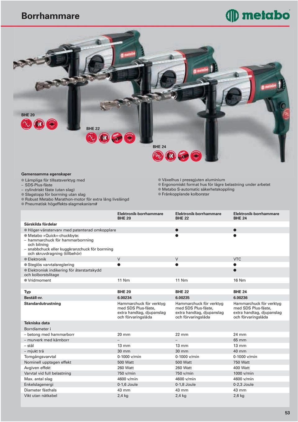 kolborstar Elektronik-borrhammare Elektronik-borrhammare Elektronik-borrhammare BHE 20 BHE 22 BHE 24 Särskilda fördelar Höger-vänstervarv med patenterad omkopplare Metabo»Quick«-chuckbyte: