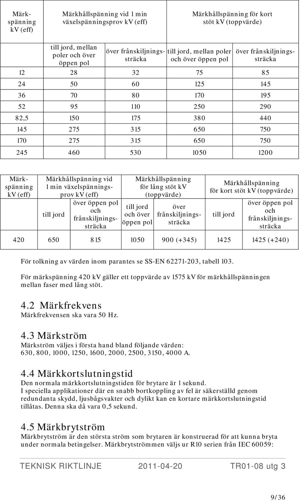 460 530 1050 1200 Märkspänning kv (eff) Märkhållspänning vid 1 min växelspänningsprov kv (eff) till jord över öppen pol och frånskiljningssträcka Märkhållspänning för lång stöt kv (toppvärde) till