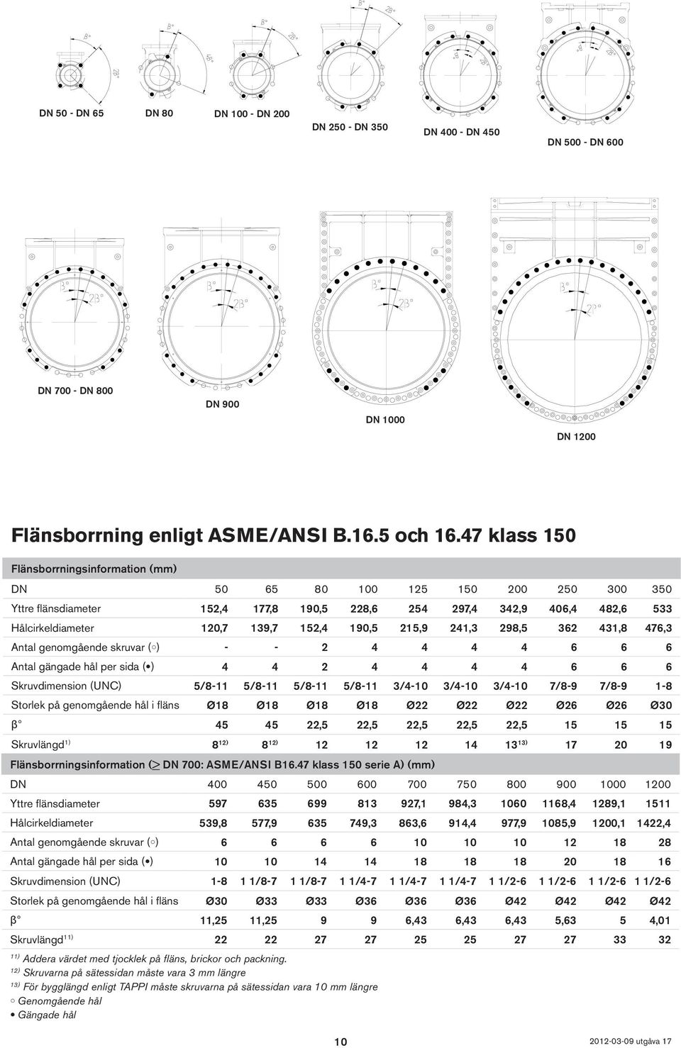 190,5 215,9 241,3 298,5 362 431,8 476,3 Antal genomgående skruvar ( ) - - 2 4 4 4 4 6 6 6 Antal gängade hål per sida ( ) 4 4 2 4 4 4 4 6 6 6 Skruvdimension (UNC) 5/8-11 5/8-11 5/8-11 5/8-11 3/4-10