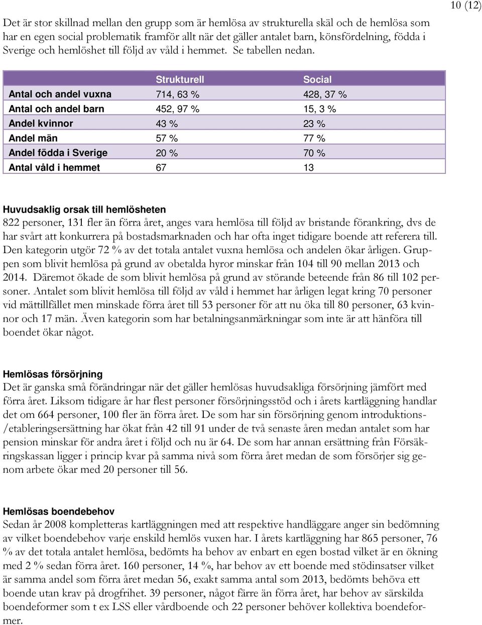 10 (12) Strukturell Social Antal och andel vuxna 714, 63 % 428, 37 % Antal och andel barn 452, 97 % 15, 3 % Andel kvinnor 43 % 23 % Andel män 57 % 77 % Andel födda i Sverige 20 % 70 % Antal våld i