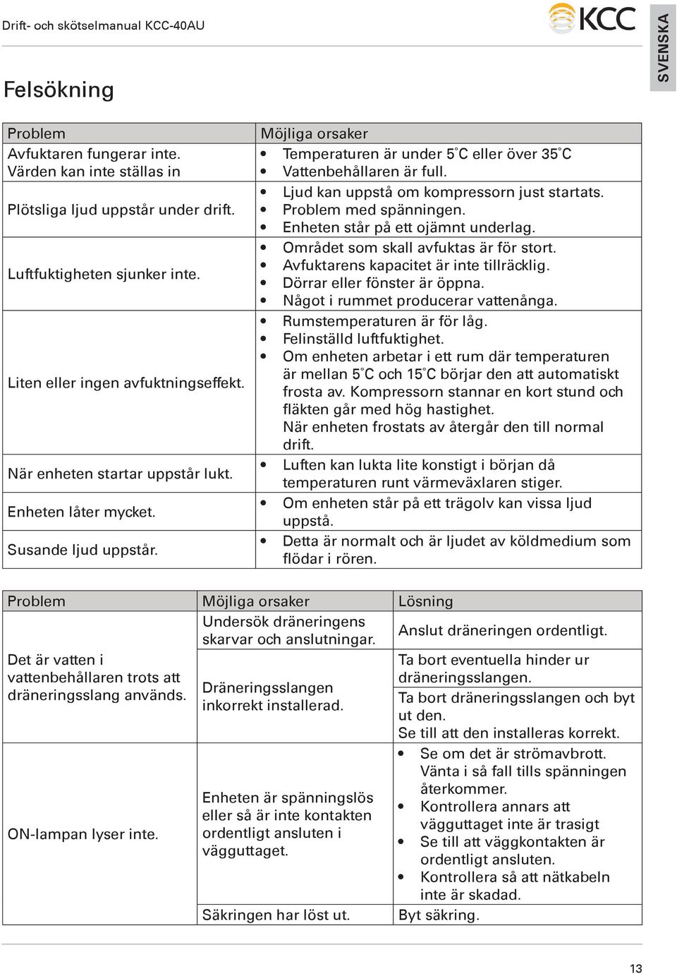 Ljud kan uppstå om kompressorn just startats. Problem med spänningen. Enheten står på ett ojämnt underlag. Området som skall avfuktas är för stort. Avfuktarens kapacitet är inte tillräcklig.