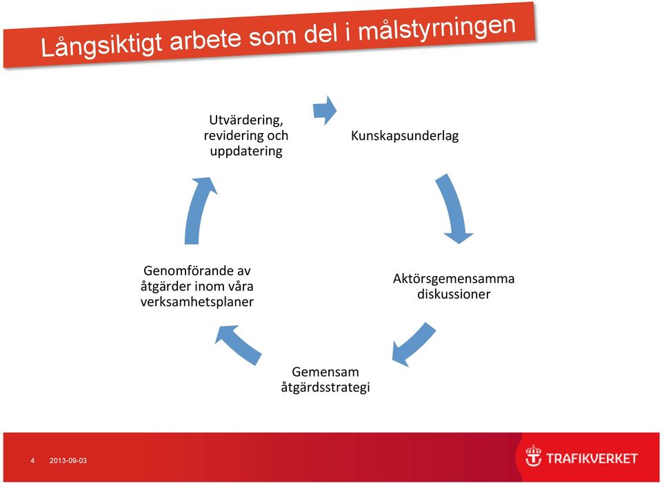 Kunskapsunderlag Genomförande av åtgärder inom våra