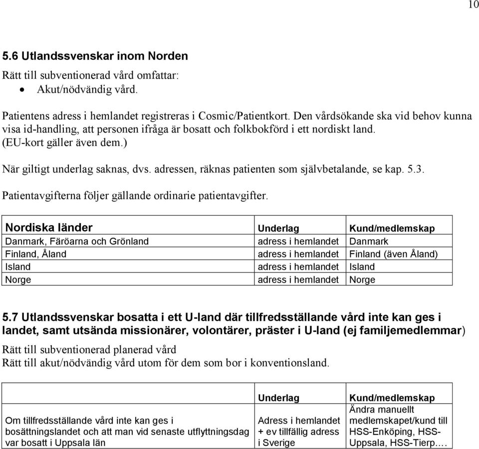 adressen, räknas patienten som självbetalande, se kap. 5.3.